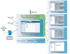 UCS Central global view