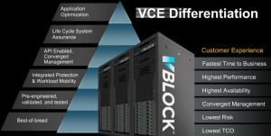 VCE differentiation