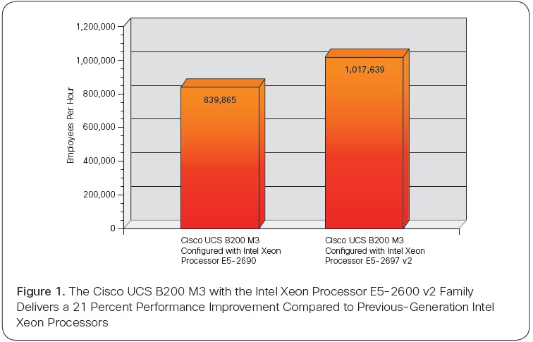 Oracle business suite UCS