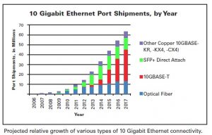 Panduit 10 GbE evolution