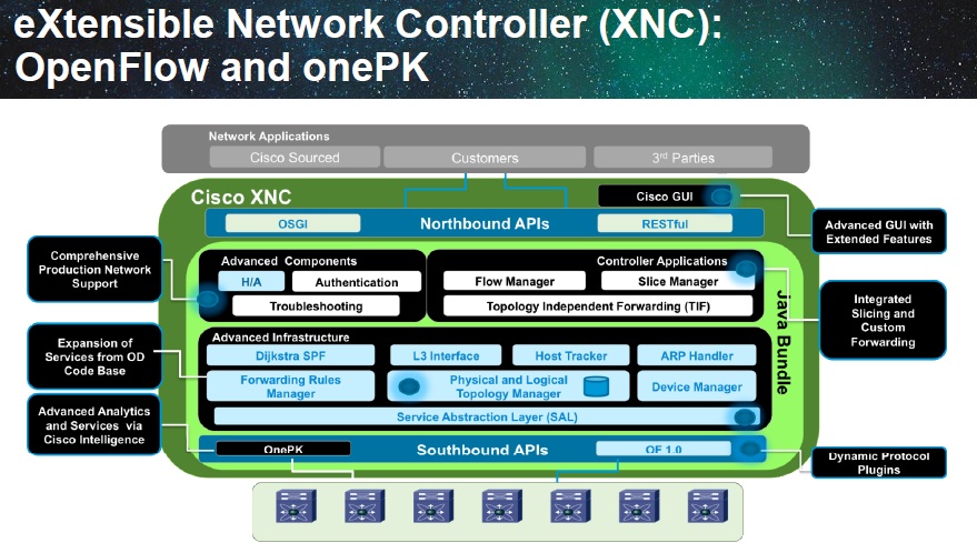 XNC