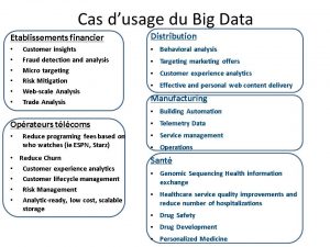 bigdata use case