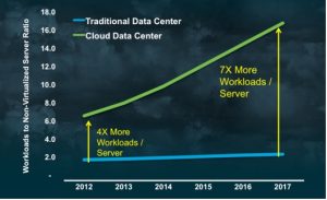 Cloud_Index_White_Paper-07