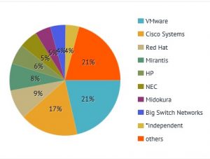 Havana Neutron contribution