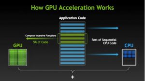 GPU acceleration