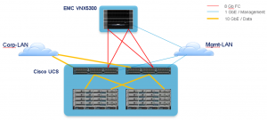 Architecture HANA Starter Scale Out 