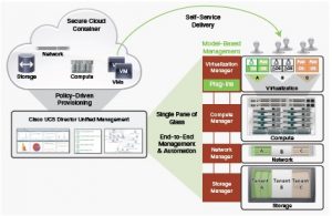UCS director picture