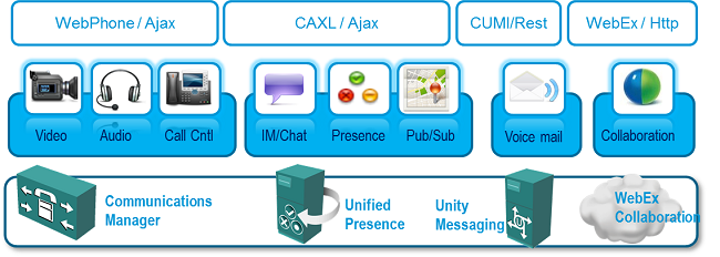 Cisco Jabber SDK