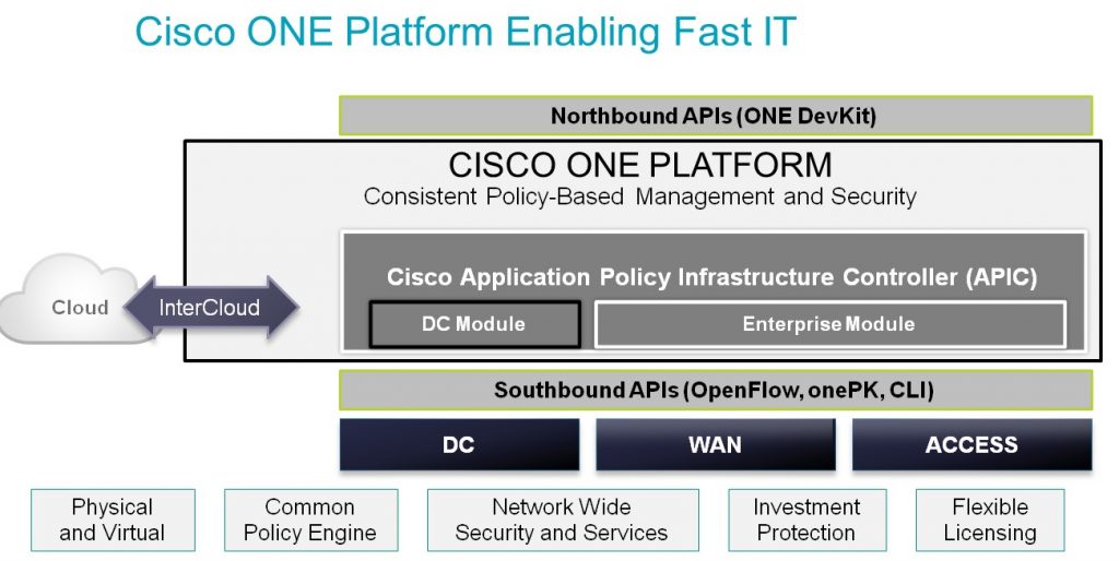 APIC entreprise module V2