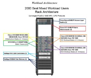 VDI workload