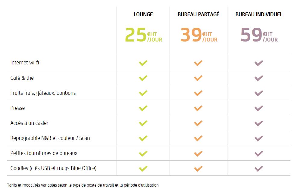 3 formules (source : http://www.blueoffice.nexity.fr)