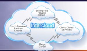 Global ntercloud