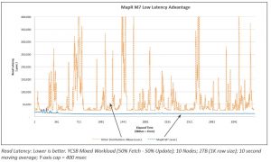 MAPR low latency