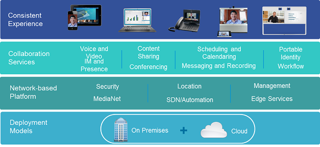 cisco collaboration infrastructure