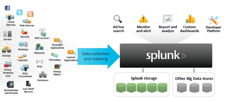 splunk collect