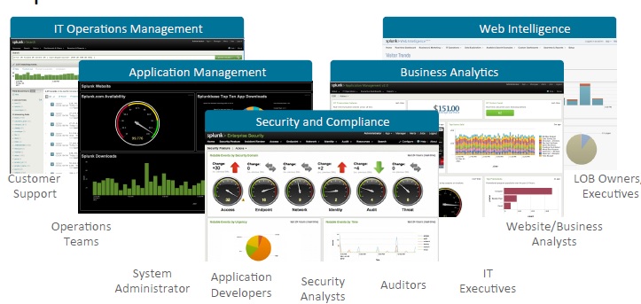 splunk dashboard