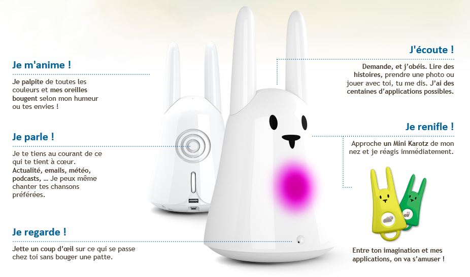 Lapin connecté Karotz source : http://store.karotz.com/fr_FR/