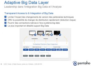 Pentaho adaptative Bigdata layer