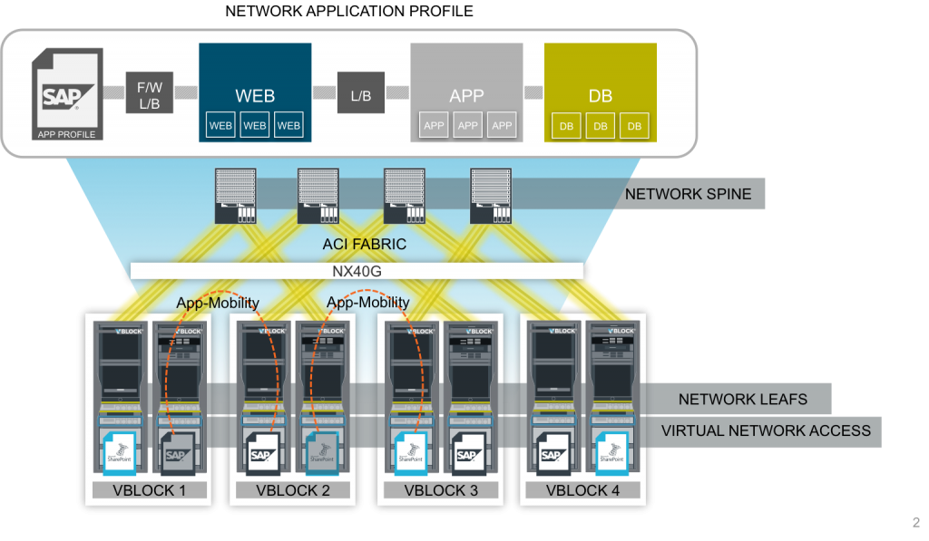 ACI-FABRIC-VCE