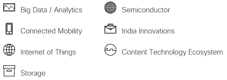 Cisco investments domaines