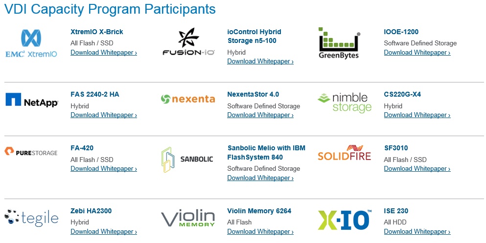 Citrix storage turnkey