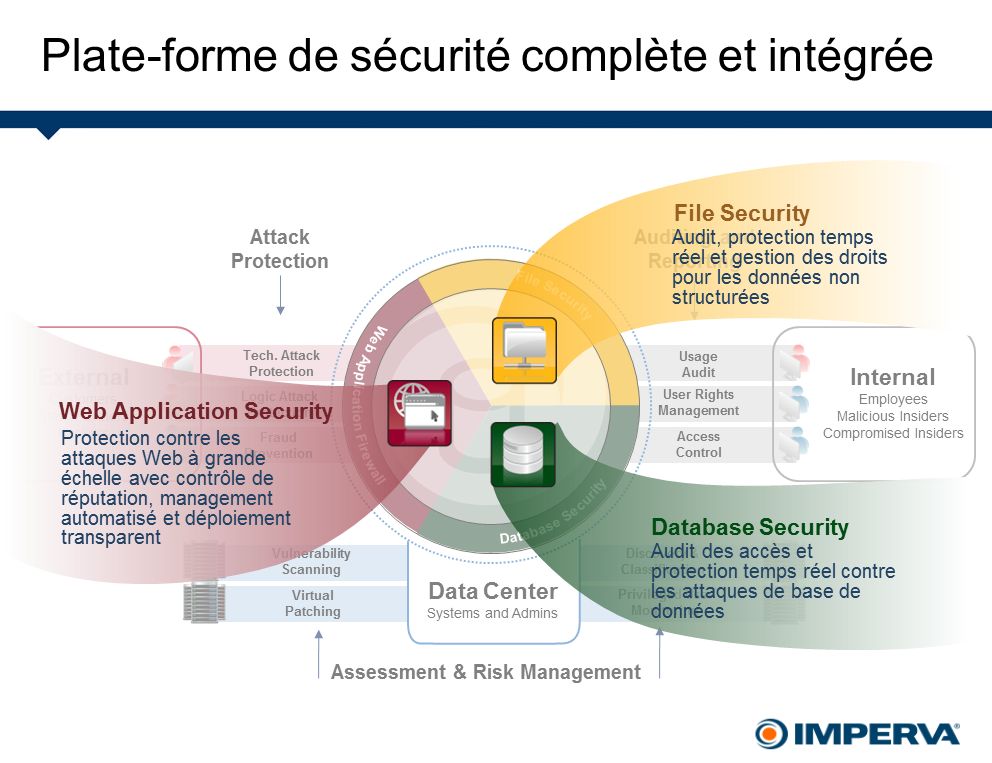 Imperva