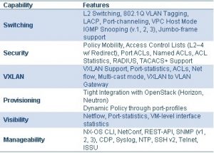 Openstack N1K key features