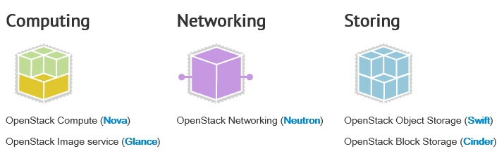 openstack projet V2