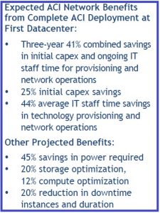 ACI IDC Cisco IT