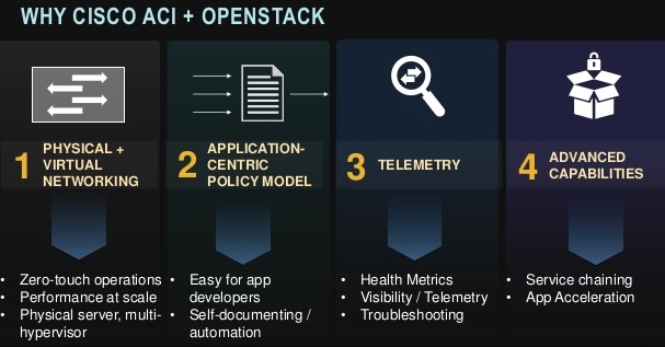 ACI Openstack