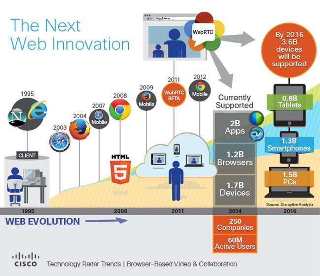 Browser_Video_Collab