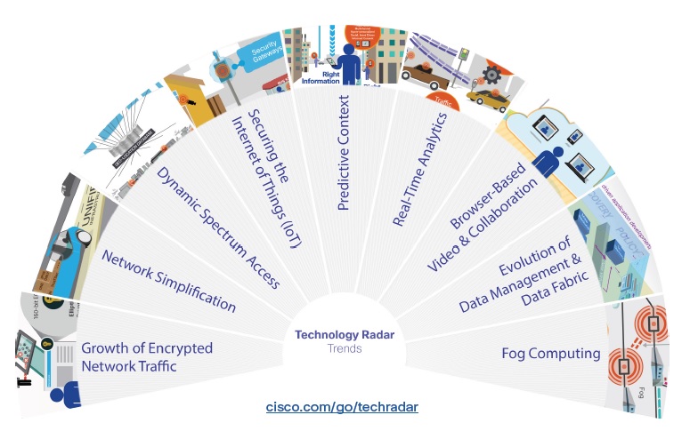 Cisco Techradar
