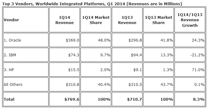 IDC platform