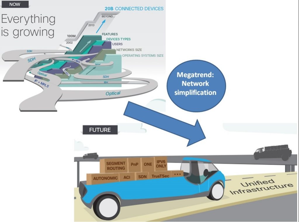 Megatrend simpl reseau