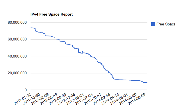 Screen Shot 2014-06-11 at 19.05.44