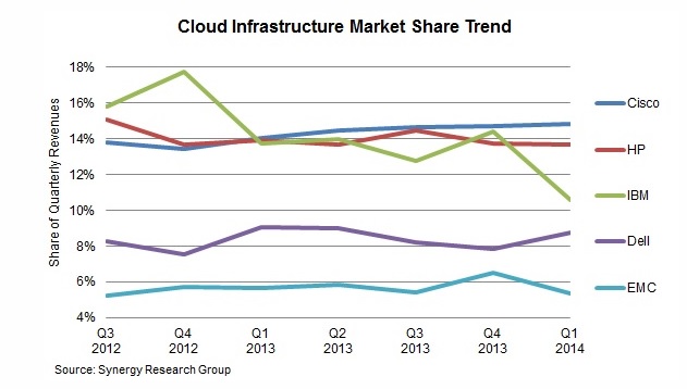 Synergy research infra cloud