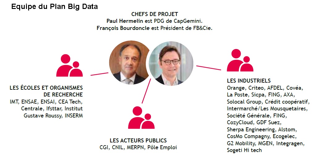 Big data equipe plan