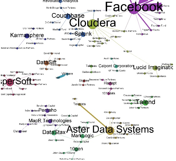 Bigdata  ecosystem
