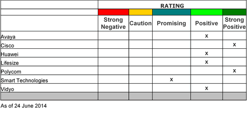 Gartner June14 Video Group System
