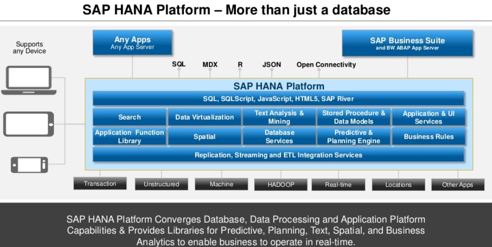 SAP HANA overview
