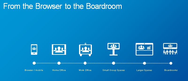 browser_to_boardroom