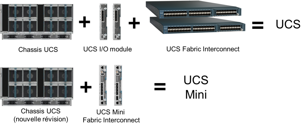 UCS-vs-UCSMini