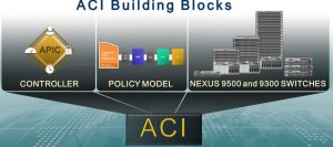 ACI builing blocks