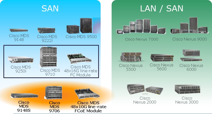 MDS et Nexus portfolio
