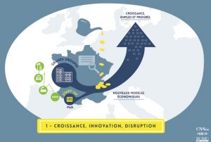 Numerique croissance