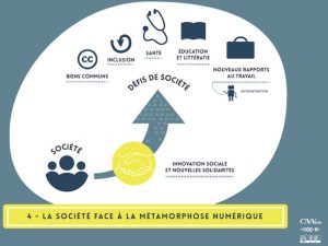 Numerique metamorphose