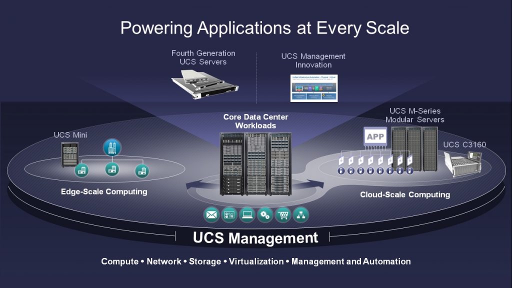 UCS announcement overview