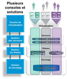 Stack Infrastructure