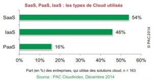 PAC CloudIndex
