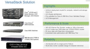 VersaStack composants